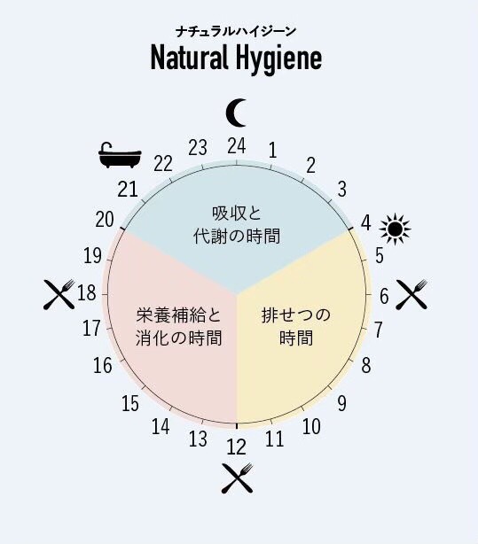 酵素ファスティング